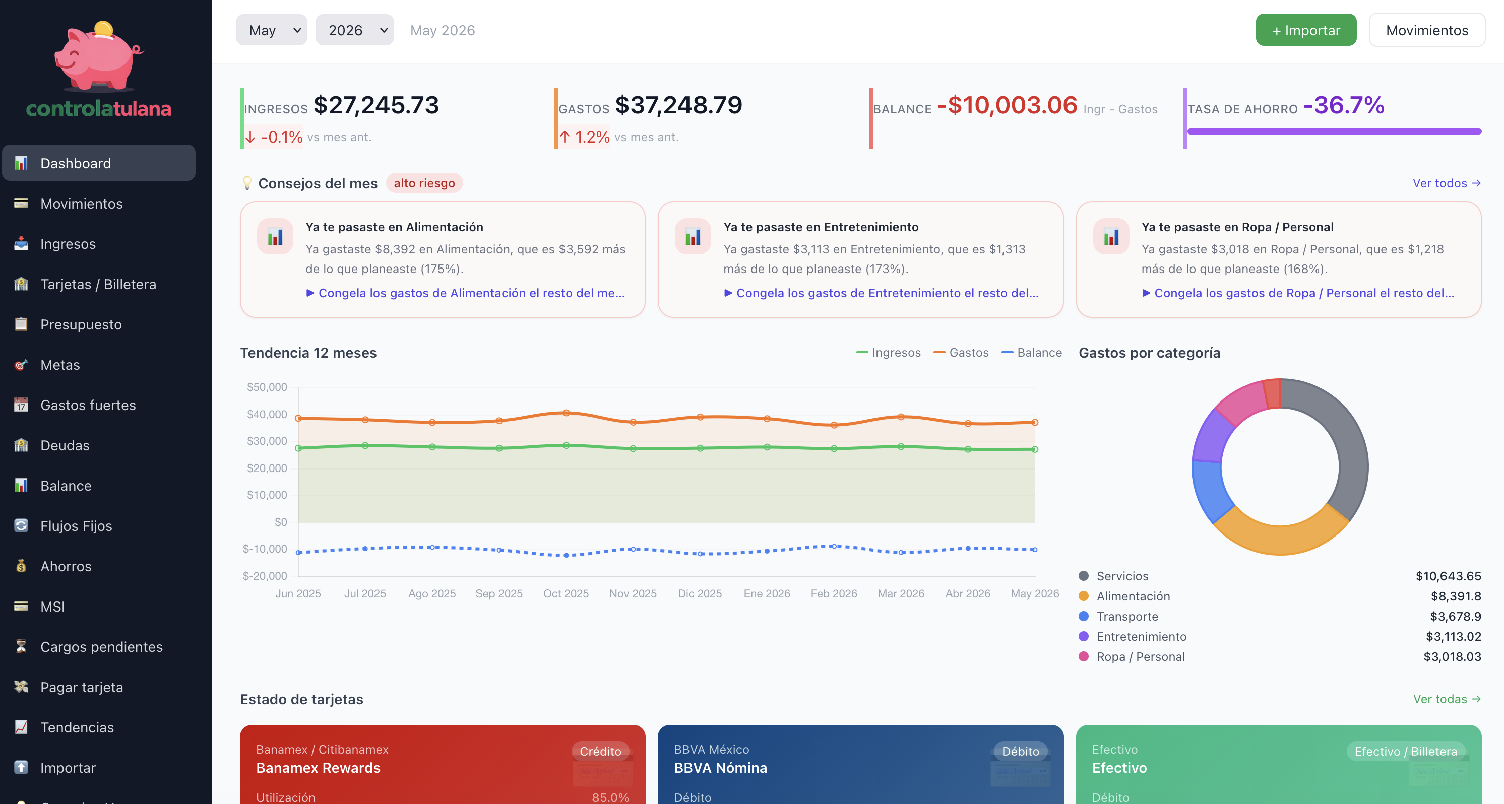 Dashboard con finanzas en riesgo, balance negativo